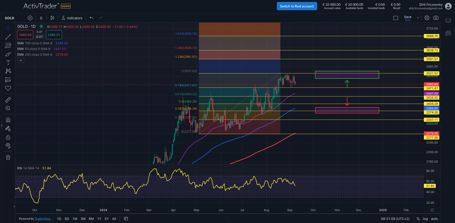 Gold im Korrekturmodus vor Events