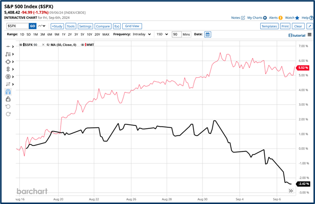 Future of retail analysis