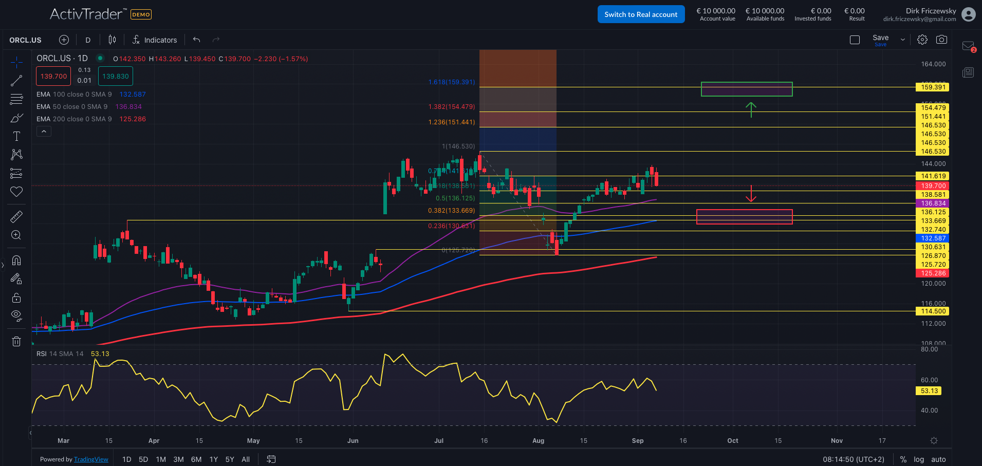 Oracle: Zahlen treiben Aktie