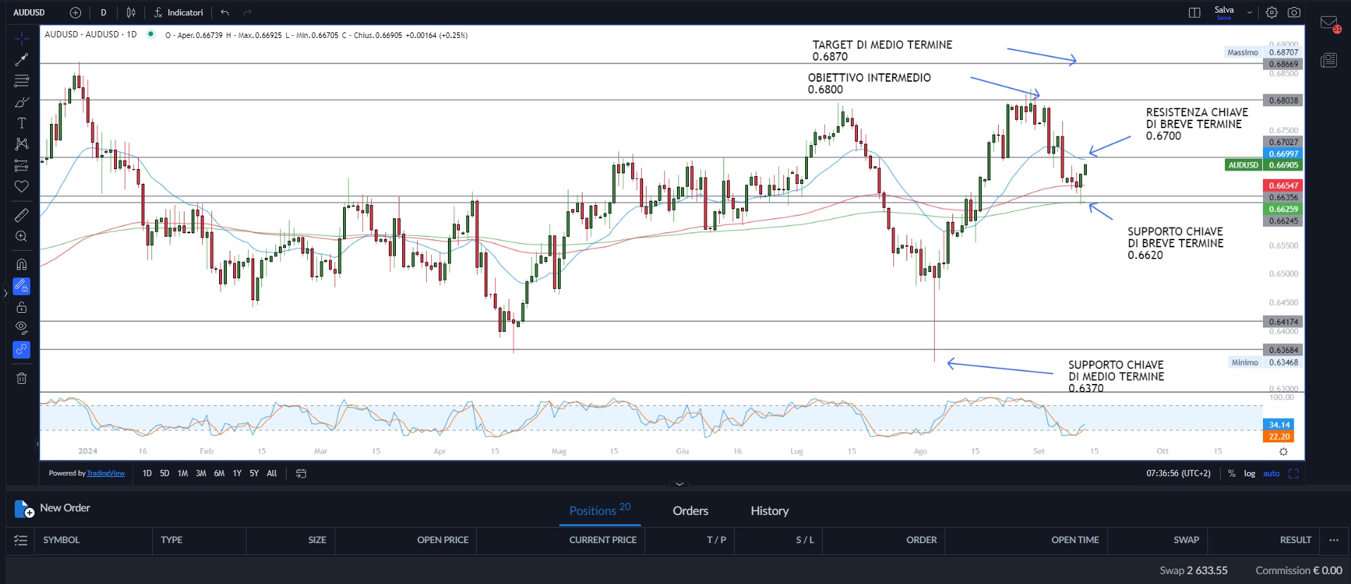 Wall Street mostra resilienza