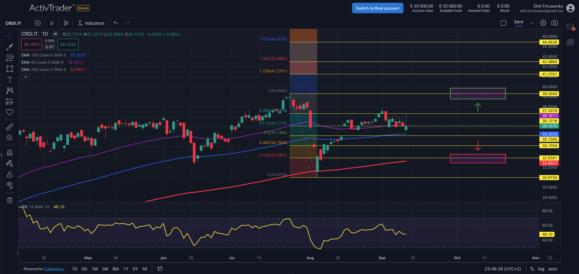 UniCredit: Interesse an Commerzbank?