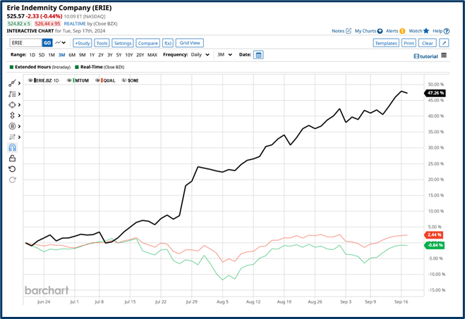 Market quality analysis