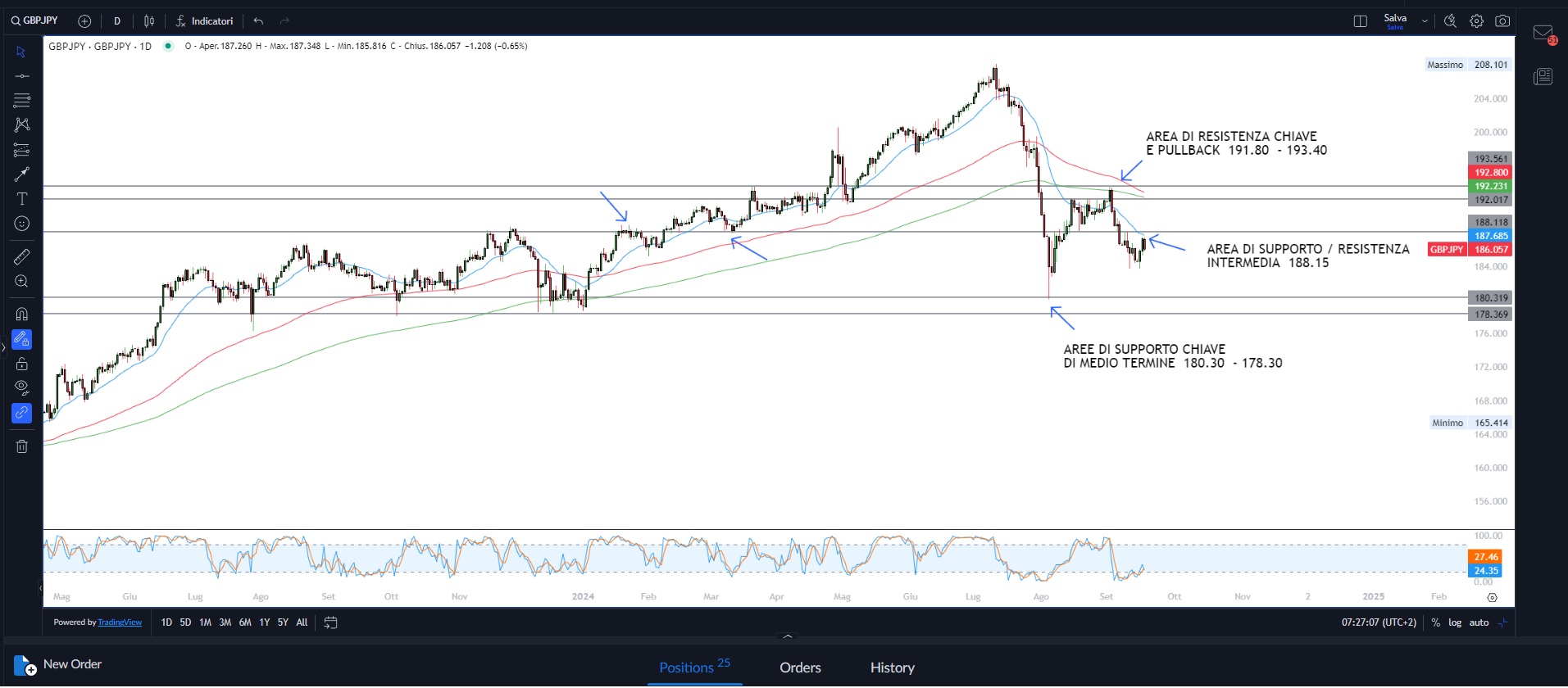Decisione Fed in arrivo