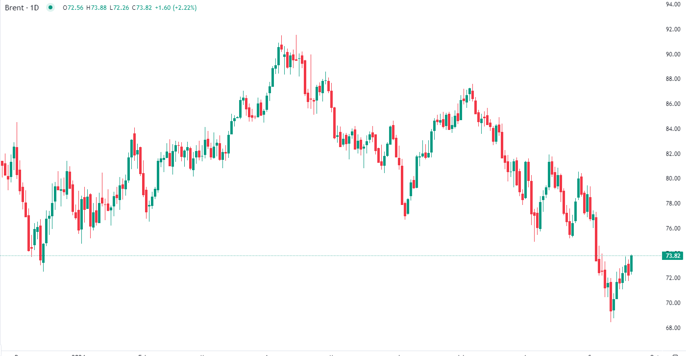 Gold rebounds after Wednesday drop