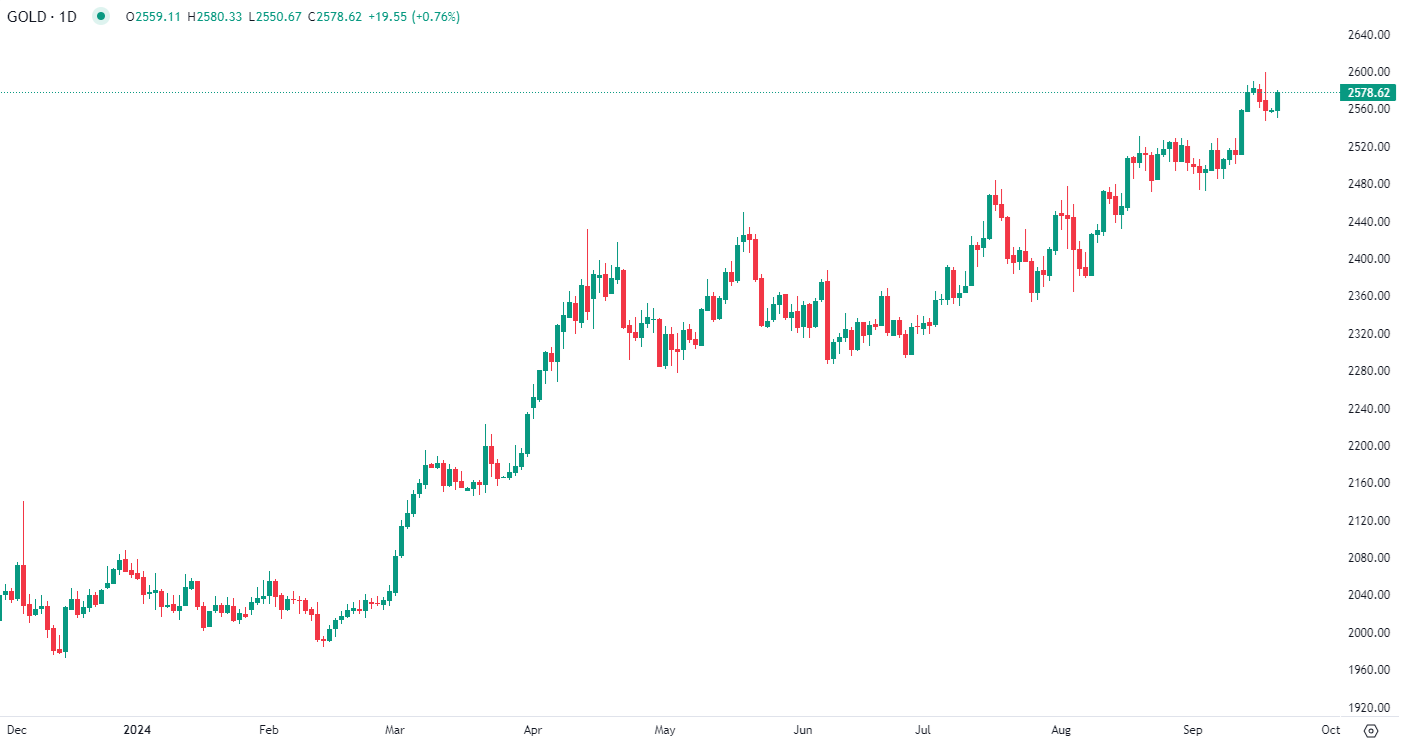 الذهب يرتفع بعد تراجع الأمس