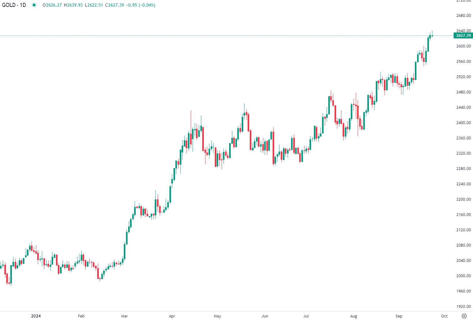 برنت يرتفع قرب 75 دولارا