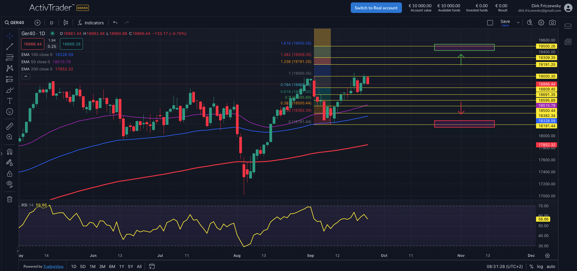 DAX: Deutsche Wirtschaft schrumpft