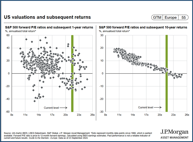 Equity market outlook