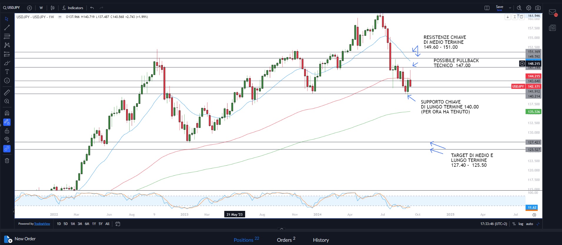 Wall Street vicino ai massimi