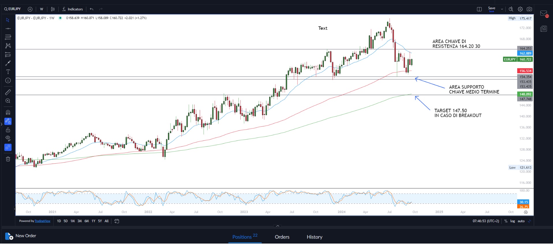 Wall Street in consolidamento