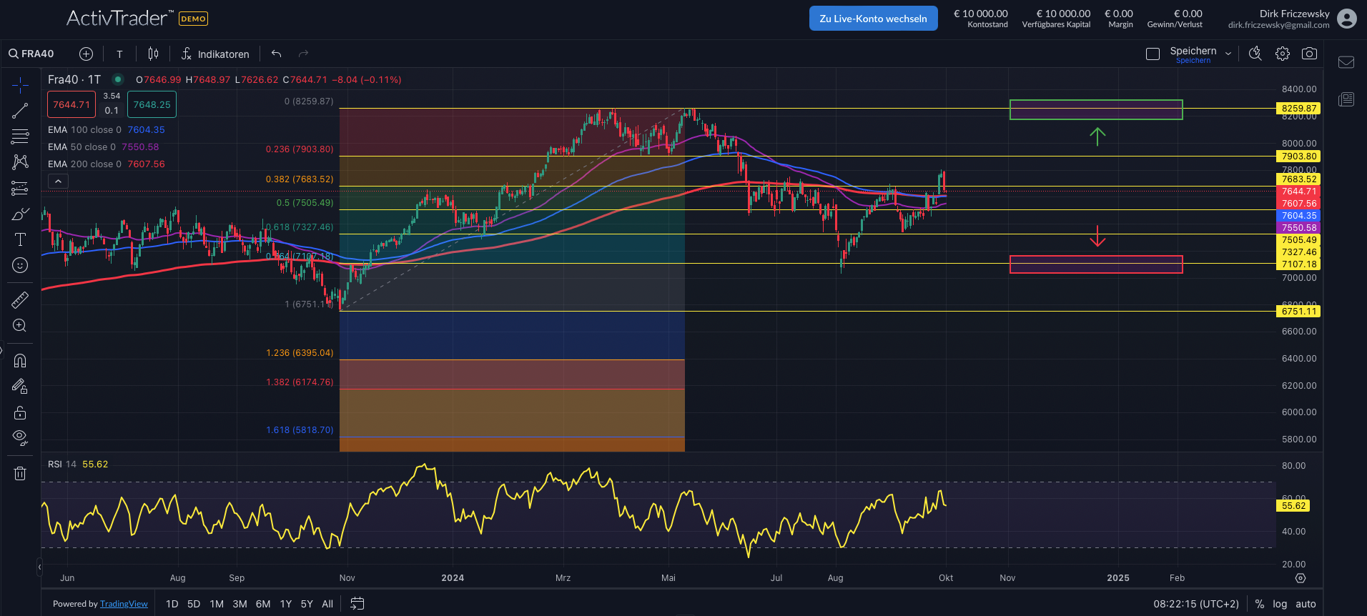 CAC40: Frankreichs Schuldenlast drückt