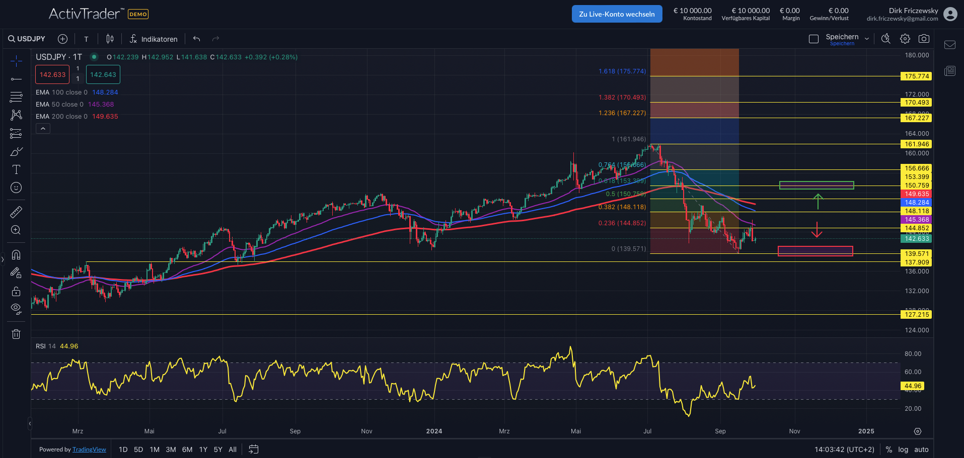 USDJPY: Carry Trade bricht zusammen