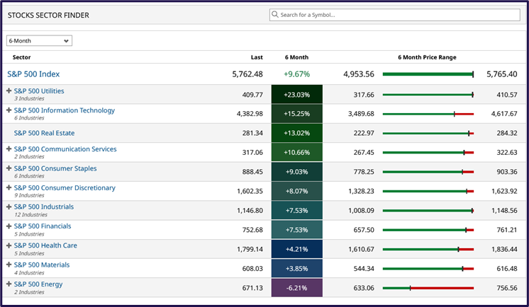 Market defense strategies