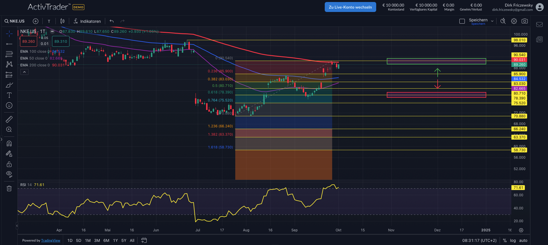 Nike: Umsatz und Gewinn fallen
