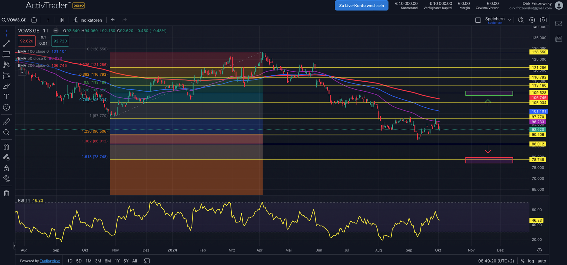 VW: Weitere Probleme voraus