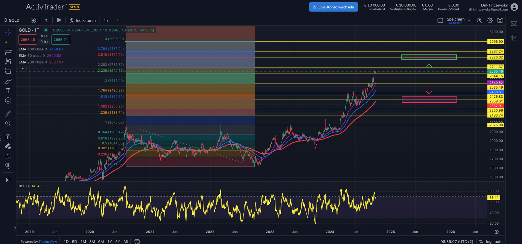Gold steigt mit Zinserwartungen