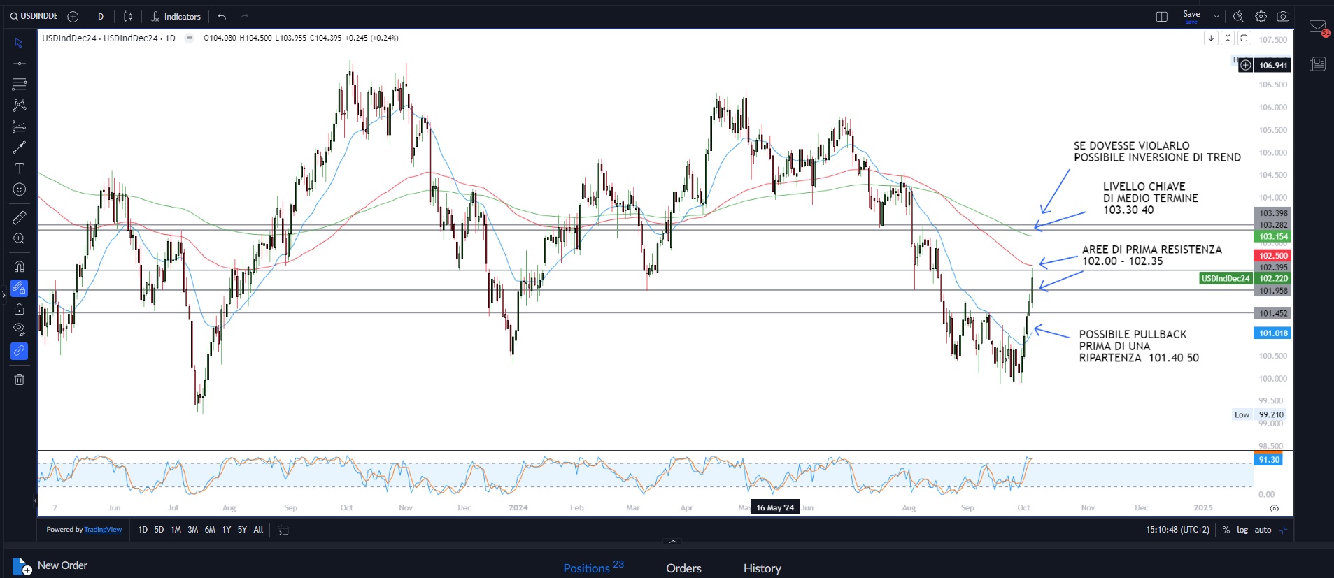 NFP spinge mercati azionari