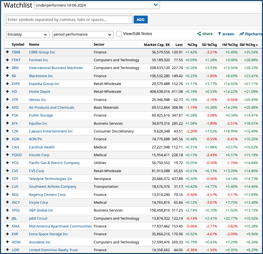 Market size analysis