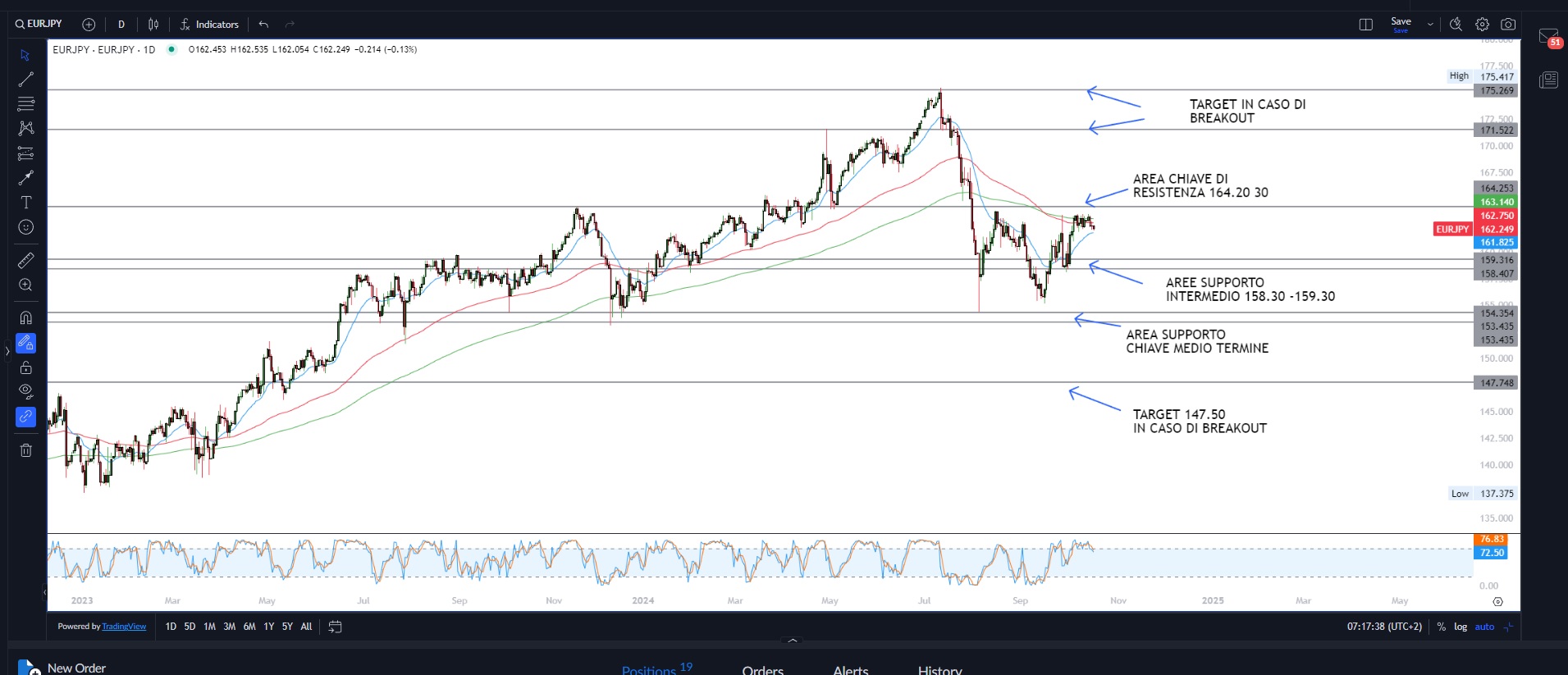 Mercati mostrano resilienza