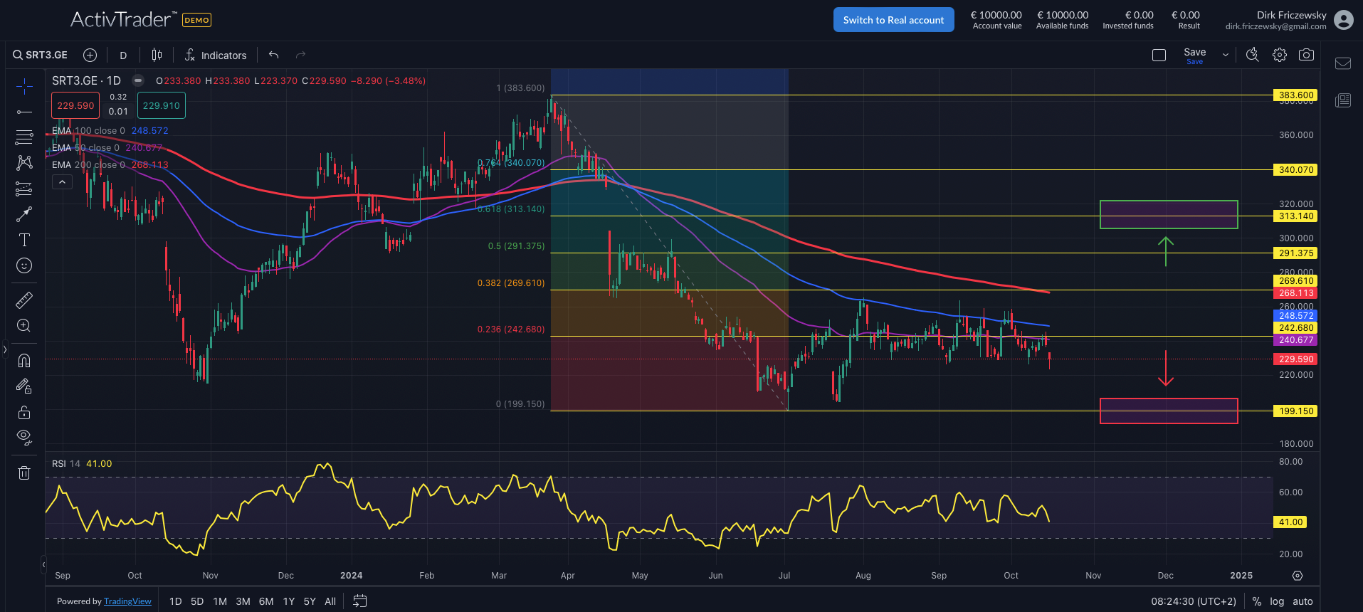 Sartorius: Zahlen bringen Erleichterung