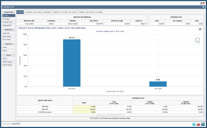 Market anomaly analysis