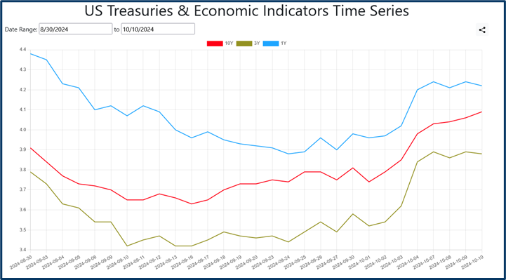 Market anomaly analysis