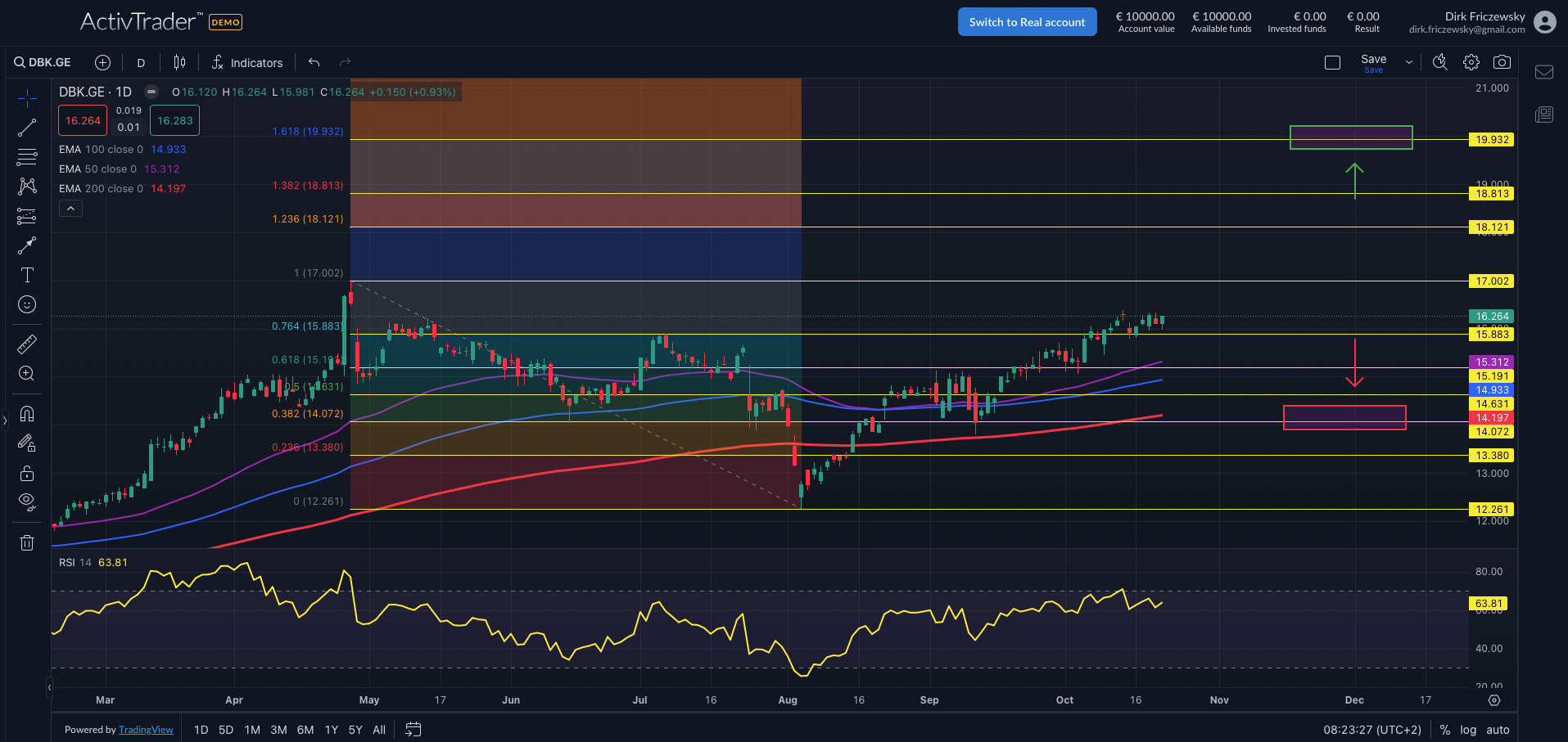 Deutsche Bank: Utili in crescita