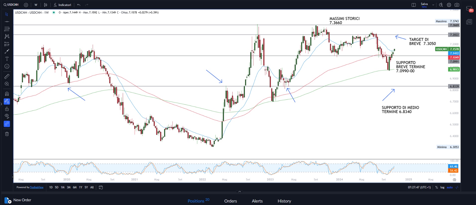 Wall Street tra elezioni e Fed