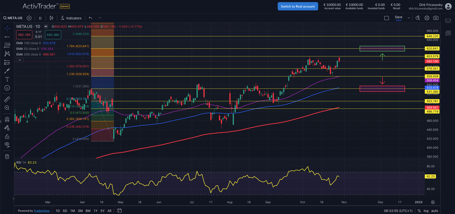 Meta: Starke Zahlen ohne Effekt
