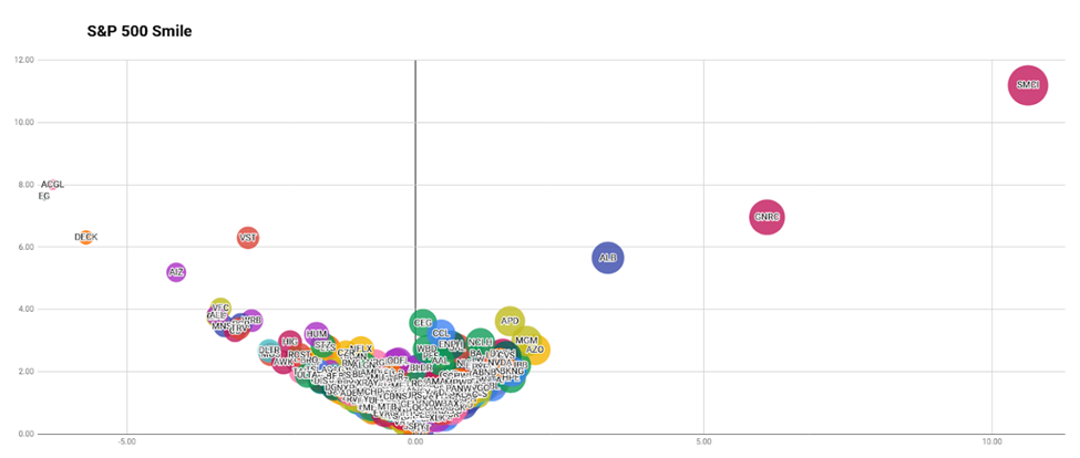 Market sentiment analysis