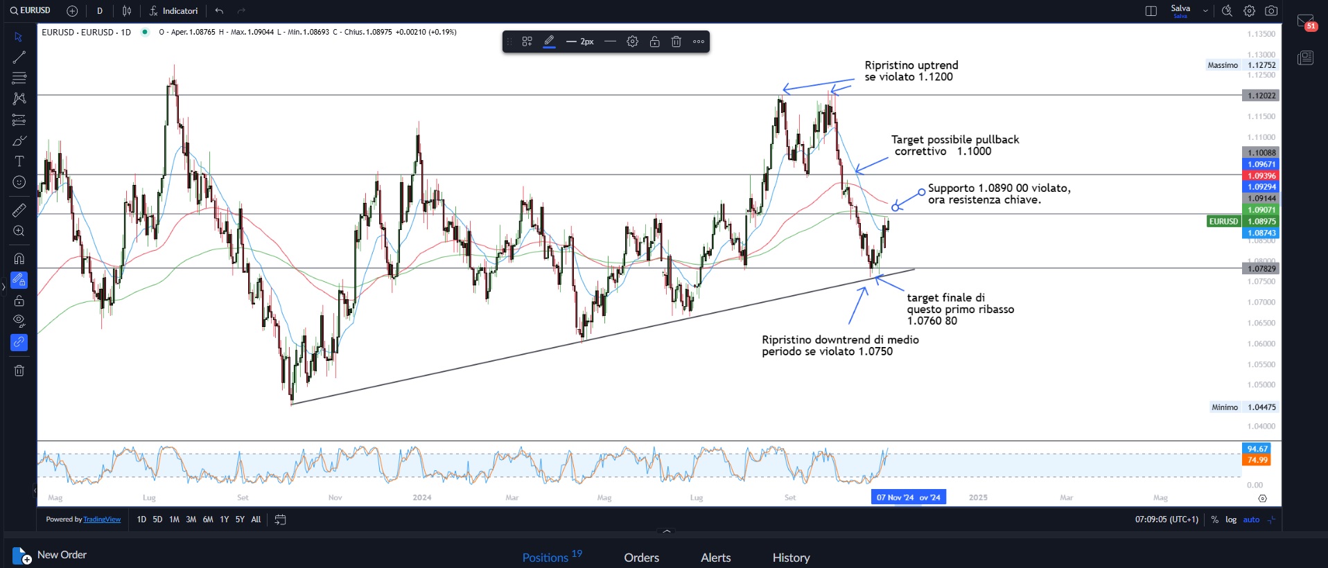 Settimana decisiva mercati
