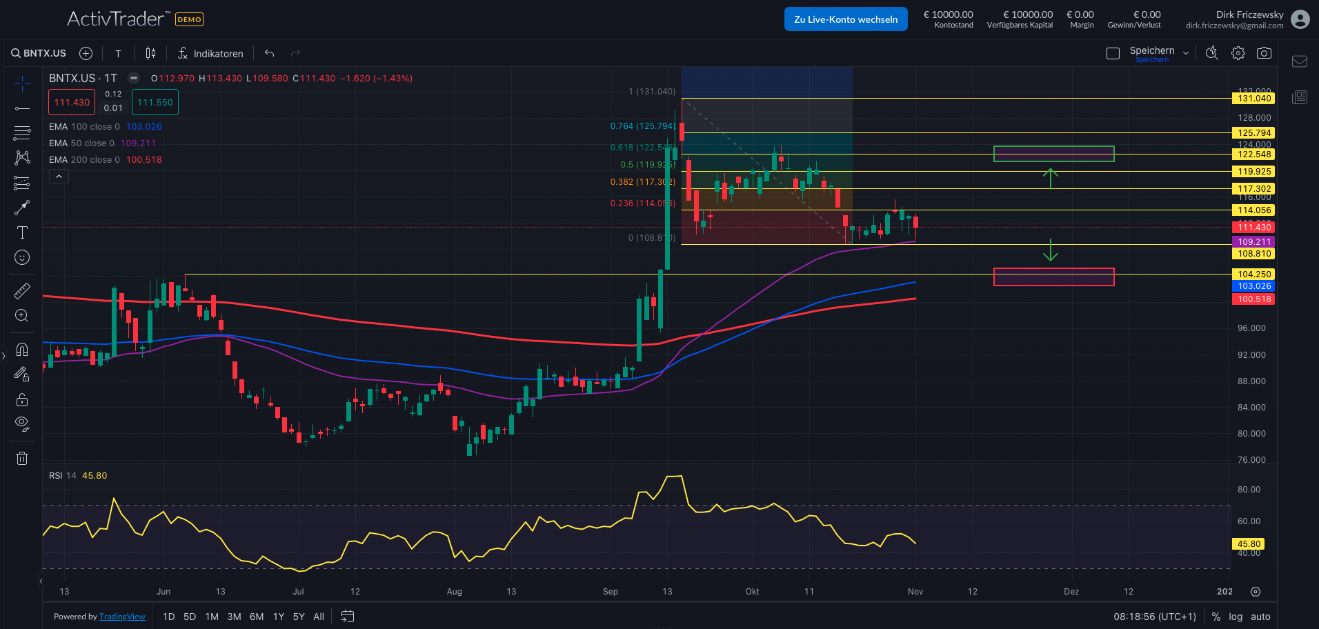 BioNTech: Neue Quartalszahlen