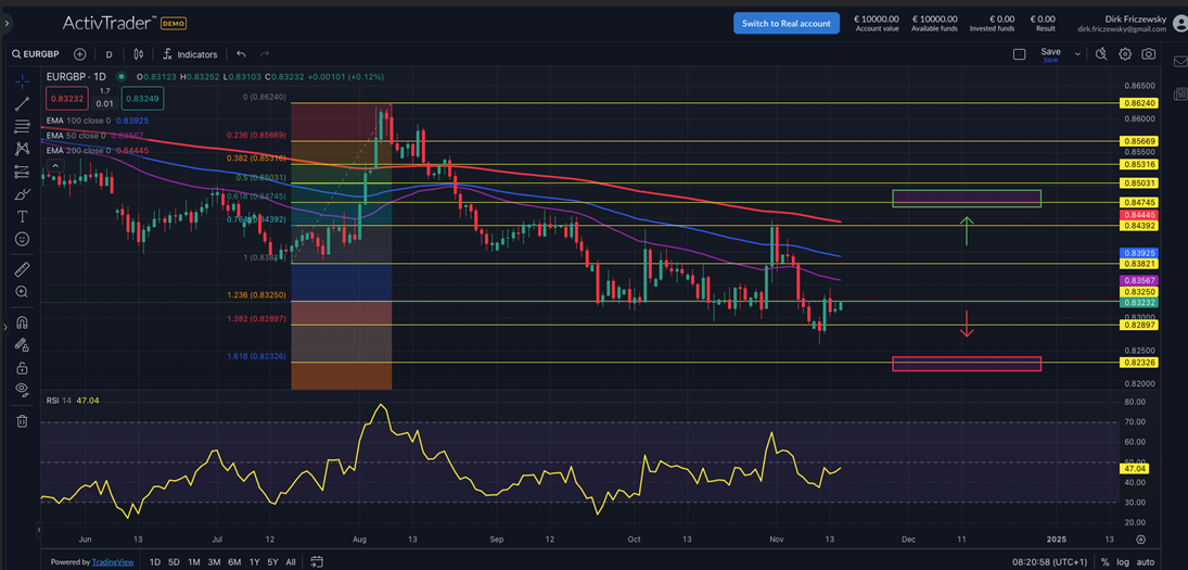 EURGBP: BIP und Industrieproduktion