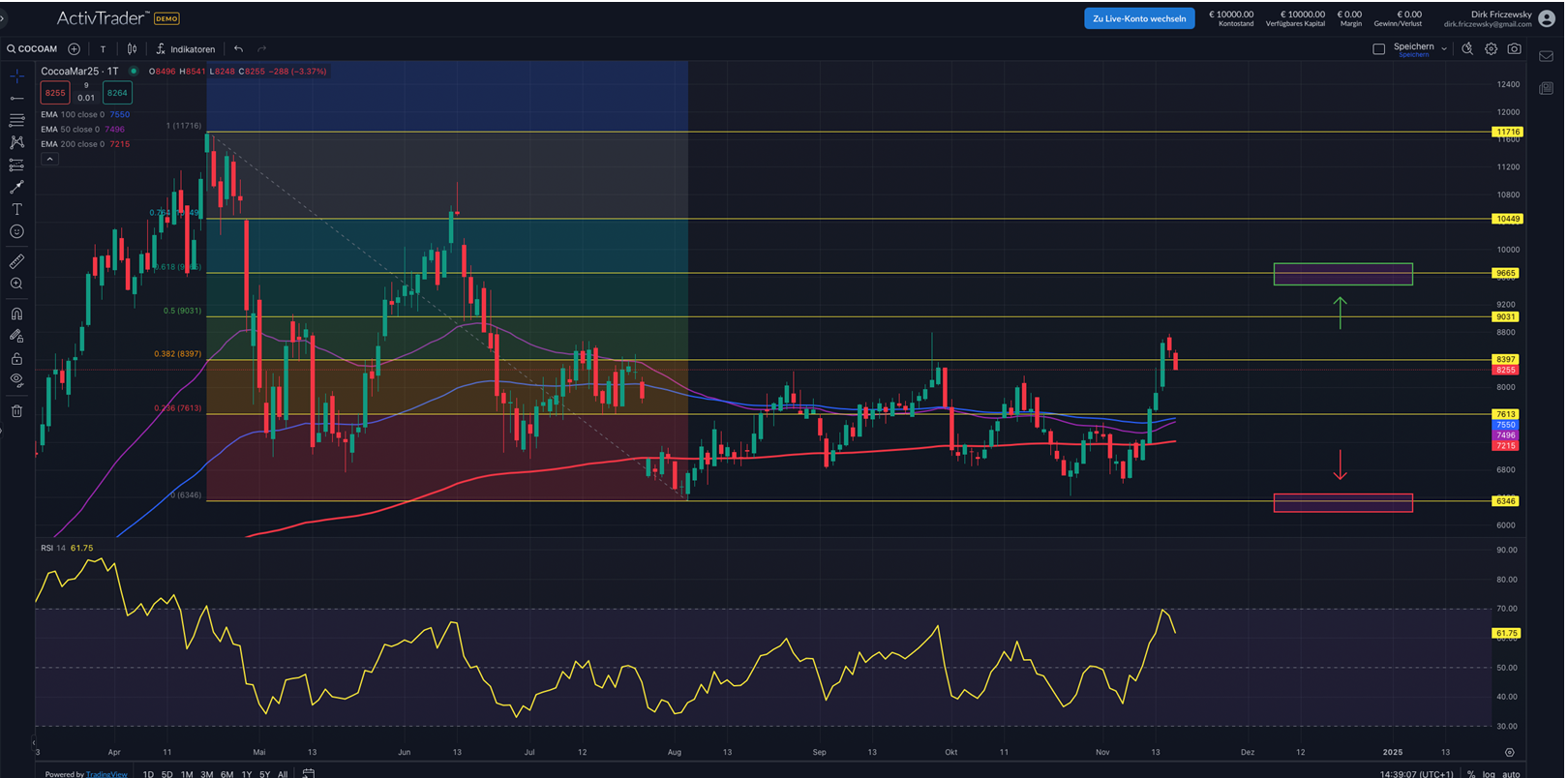 Kakao: Korrektur in Sicht