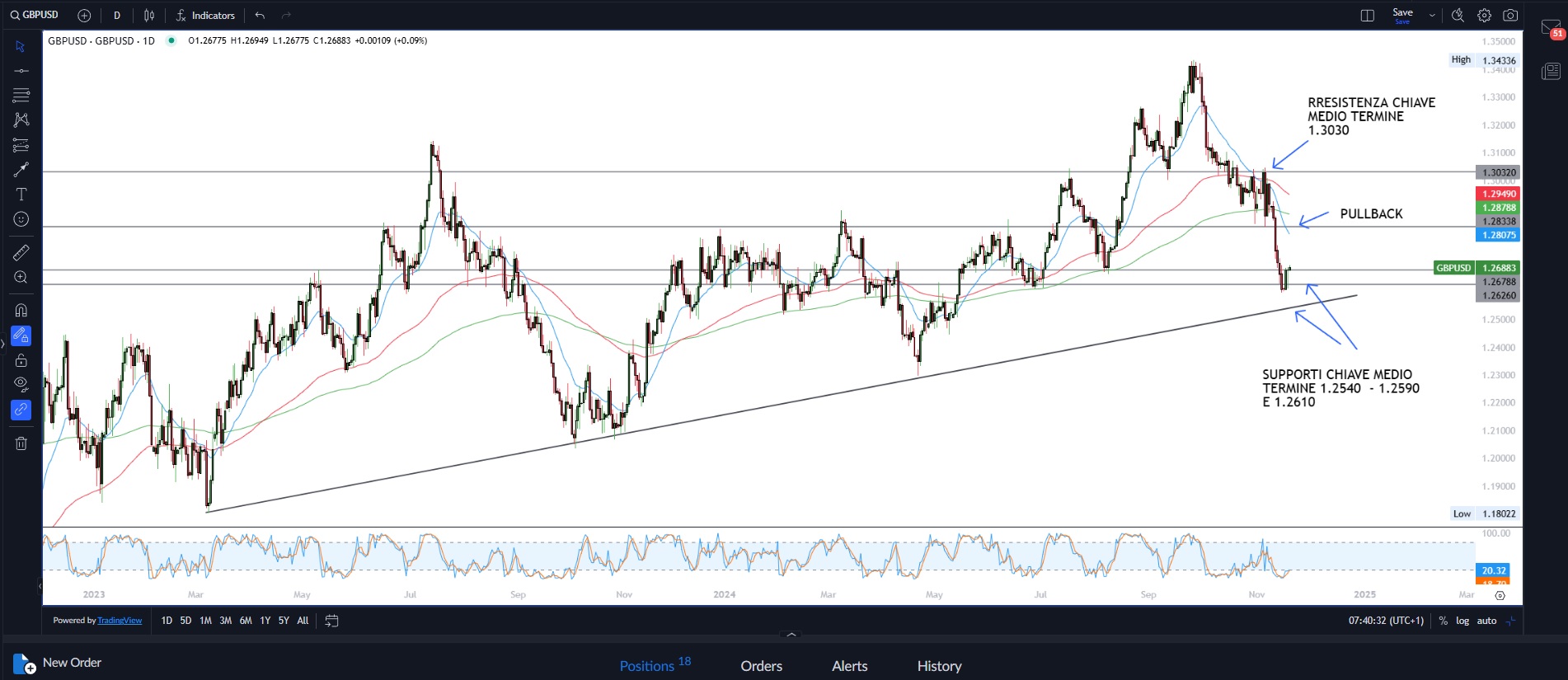 Rischi geopolitici in aumento