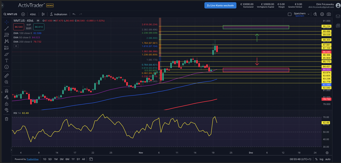 Walmart setzt Hausse fort