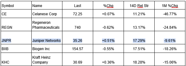 Trading oversold stocks
