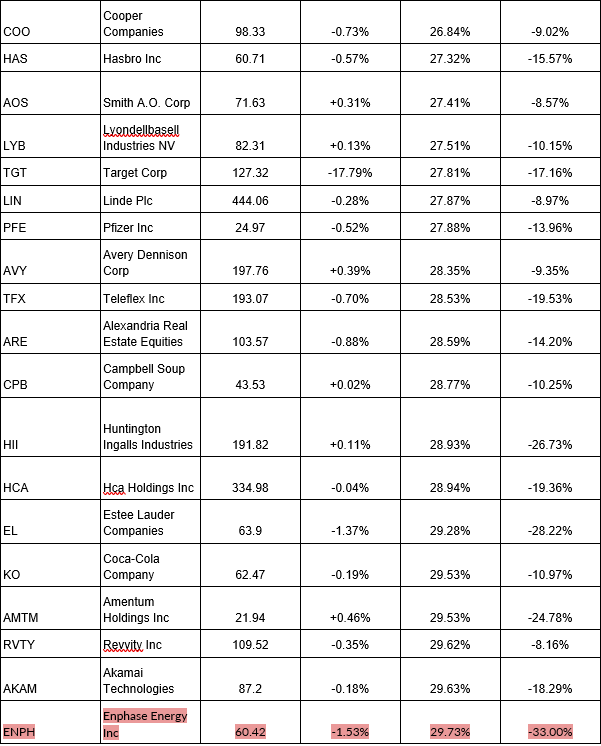 Trading oversold stocks