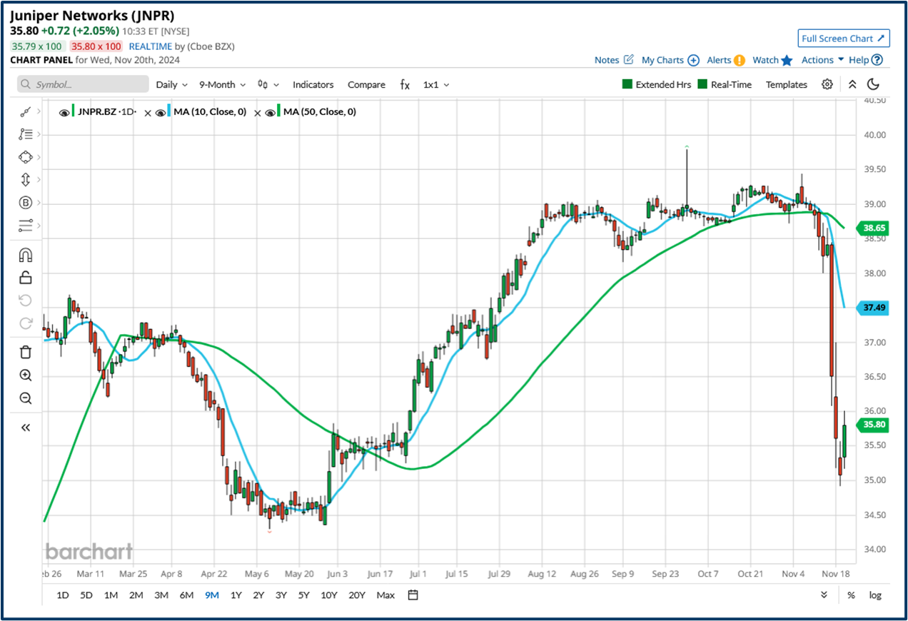 Trading oversold stocks