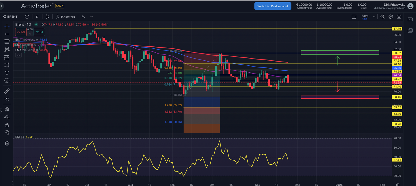 Ölpreis: Drill baby drill