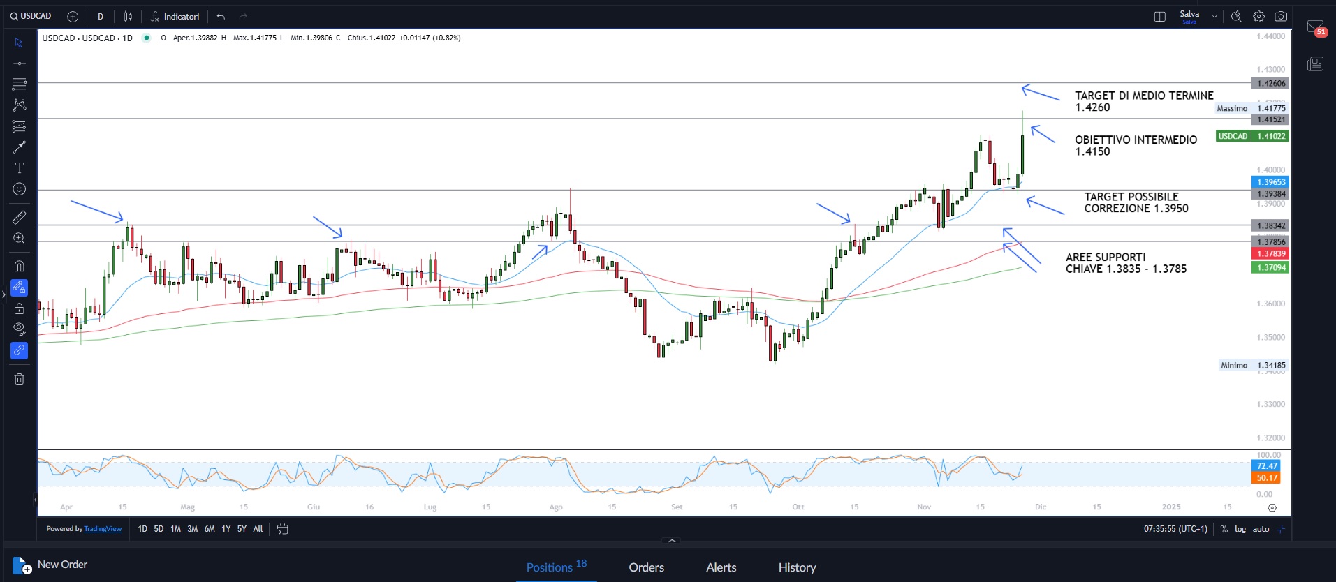 Trump scuote i mercati
