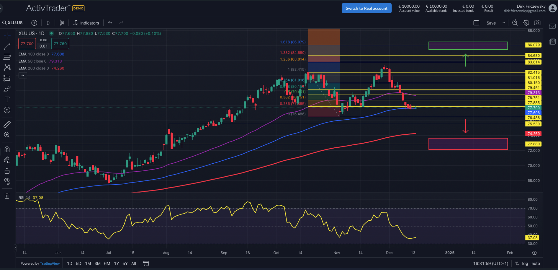 XLU: Versorger im KI-Zeitalter