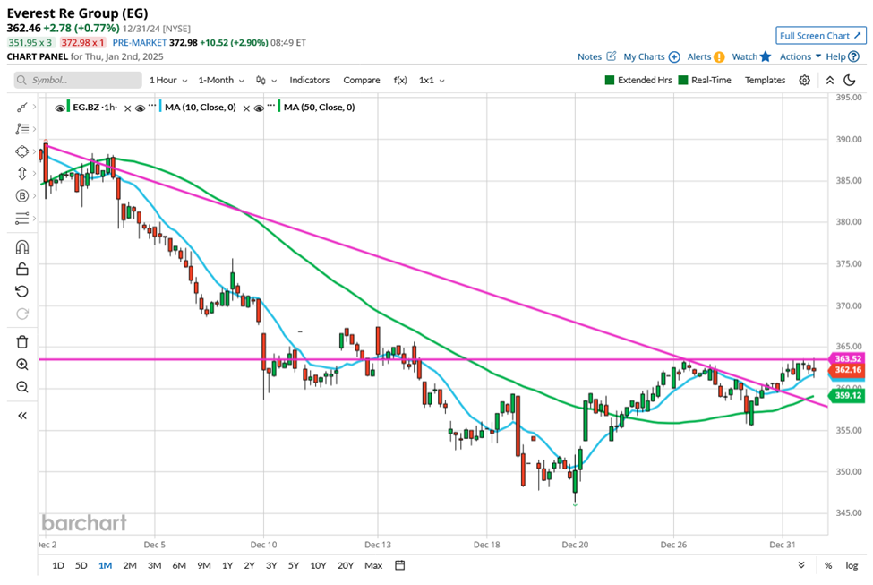 Trading fundamentals part 2