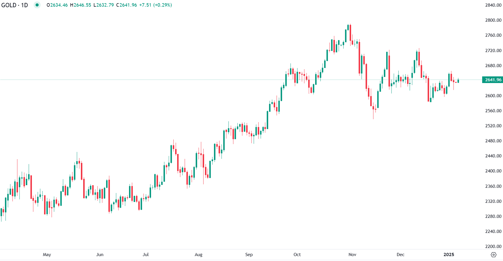 Gold: Geopolitics vs policy