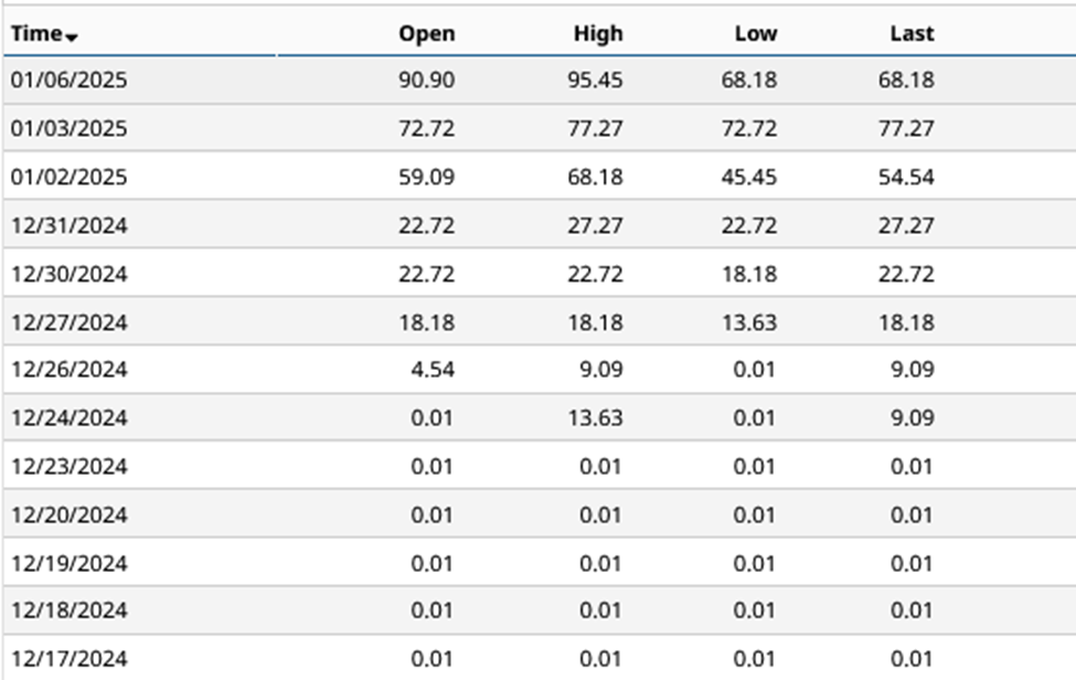 Trading success stories