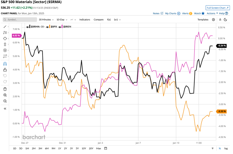 Earnings season analysis