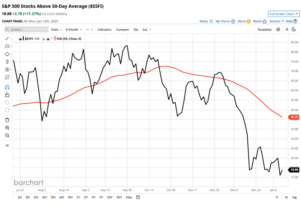 Earnings season analysis