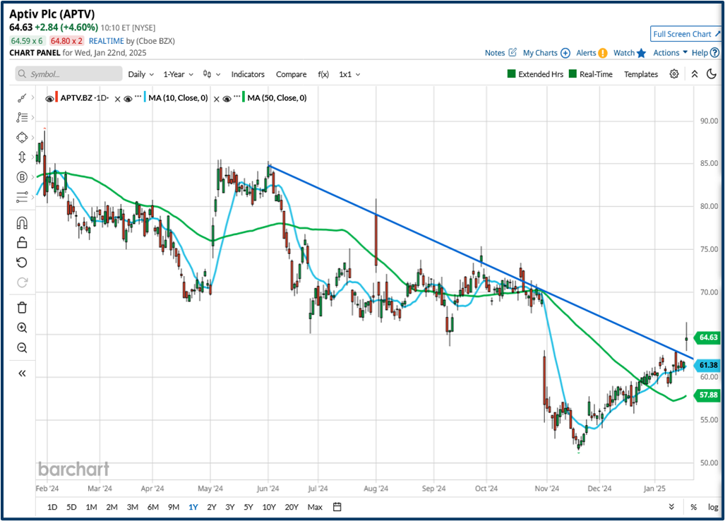 Values assessment guide