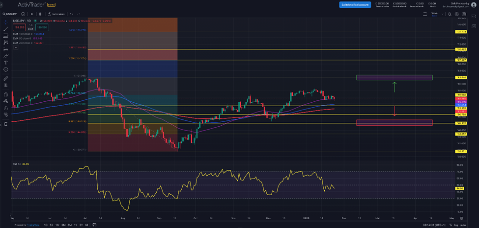 USDJPY: Japan hebt Leitzins