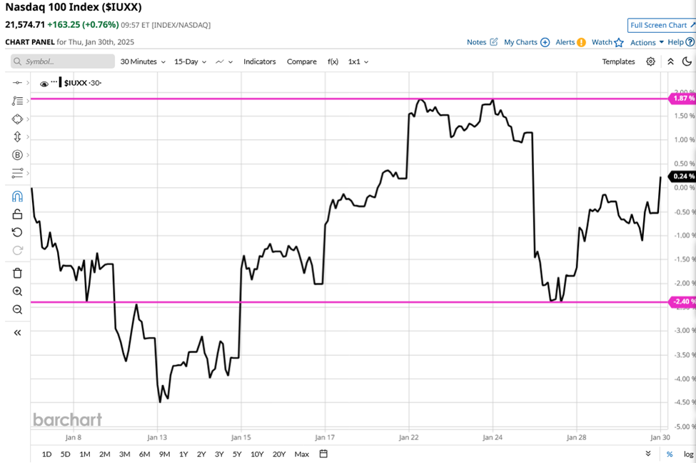 They Took the Stairs Up and the Elevator Down: Stock Market Corrections Explained